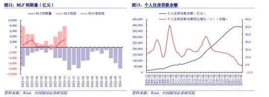 中美重磅数据周，黎明前要存突围的勇气