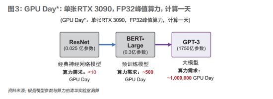 中国如何突破算力“卡脖子”