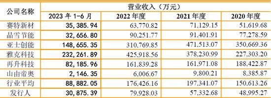 德和科技主板IPO:28项关键披露数据呈现规律性变化 是否存在过度人为操控