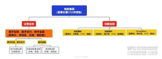 蚂蚁集团组织架构变革，释放3大信号