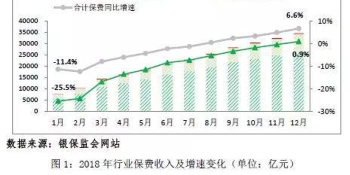 保姓人口多少_楚雄州多少人口(2)