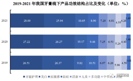 冷酸灵母公司登康口腔冲刺IPO，曾三年六次分红，25%利润靠政府补贴