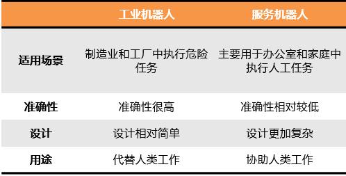 天风机械团队深度解析机器人行业：新时代正在开启！特斯拉Bot怎么看？