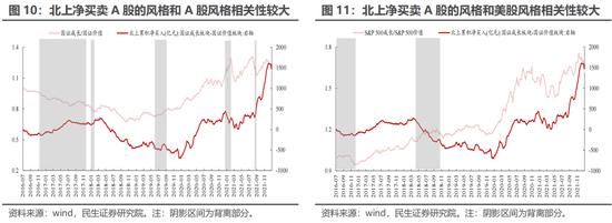 民生策略：当下仍处于“预期演绎”阶段 新增关注“能源与环境成本”的套利机会