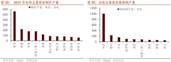 招商策略：我国上游资源哪些被“卡了脖子”？