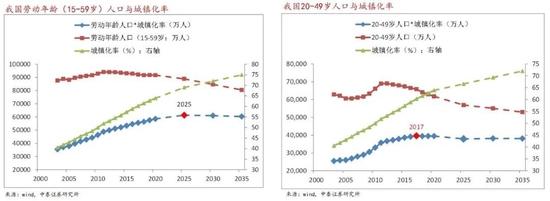 李迅雷：全球步入高震荡、低增长时代的成因及对资产配置的影响