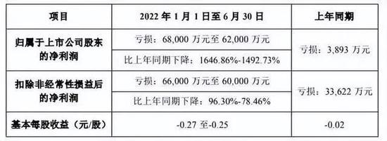 欠薪、亏损、关店…美特斯邦威，玩资本的创始人错在哪里？