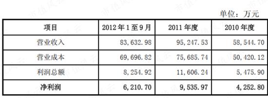 一则乌龙新闻揭开金浦钛业财务造假疑云，和进行中的实控人10亿资金侵占