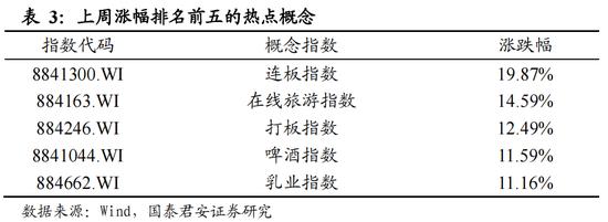 国泰君安：后市仍将是行业快速轮动，权重股搭台的过程，医药中期行情随时启动