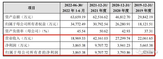 贝普医疗IPO，藏在针管里的“模范”表兄妹：出资与股权转让均有瑕疵，3因素引发业绩下滑风险，给关联方让利