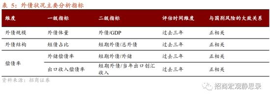 8大维度、47个细分指标！招商宏观张静静团队：国别信用风险评价指标体系