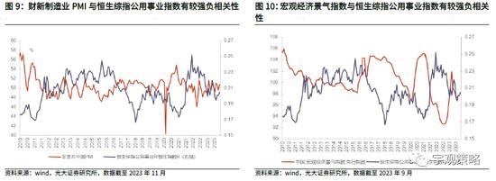 光大策略：港股中哪个板块防御属性最为明显？