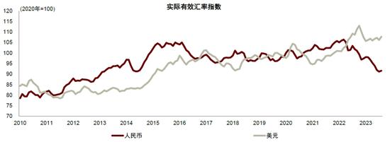 中金2024年展望 | 前言：逆全球化时代的宏观经济新平衡