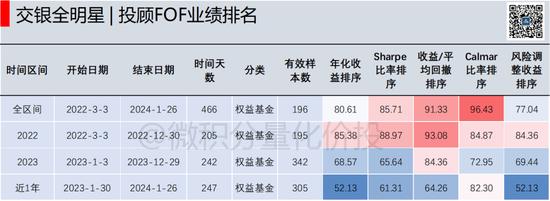 为什么权益FOF业绩不如大V投顾？