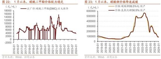 招商策略：回顾国企改革40年，当前央企分红、回购、增持情况如何？——产业趋势和主题投资跟踪系列（二十）