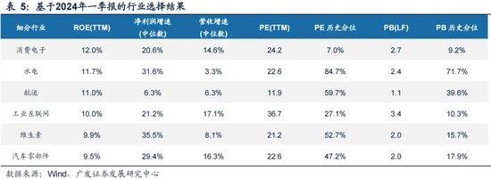 广发证券策略刘晨明：如何看待未来半年的选股思路 从三类资产看投资风格的轮动