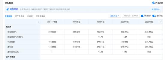 普五“提价难”，经销商们的利润能保住吗？