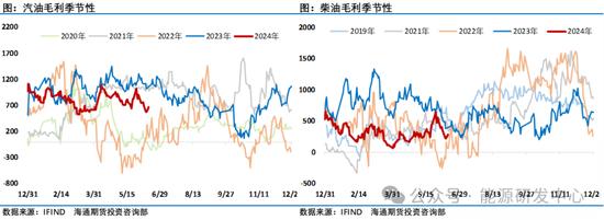 油价连续二周大幅拉升兑现预期，资金回补投机净多头寸