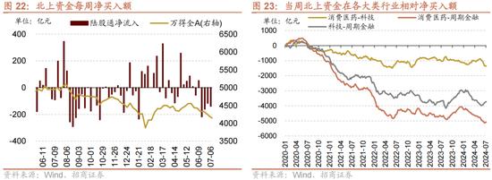 招商策略：A股近期现象一定程度上对应市场底部 沪深300指数投资的价值正在逐渐凸显