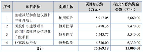 一周撤回26家，在审IPO仅剩400家！一大堆拟IPO企业连夜撤材料，二次闯关的鹰之航再次铩羽而归！