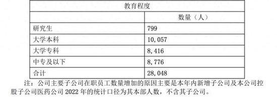 广东中药一哥白云山，搞“副业”年入755亿，开始迷茫