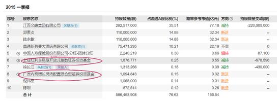 徐翔判了，光大保德信、广发、大成、财通等基金公司会去索赔吗？