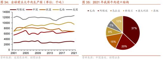 招商策略：我国上游资源哪些被“卡了脖子”？