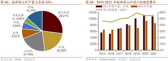 招商策略：我国上游资源哪些被“卡了脖子”？