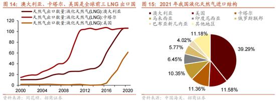 招商策略：我国上游资源哪些被“卡了脖子”？