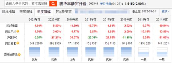 “橱窗效应”爆发！老基金“一日售罄”，甚至要比例配售，这是什么情况？