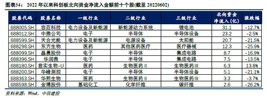 中信建投：小盘成长引领反弹行情的底层支撑 景气中小盘方向仍存在估值提升空间