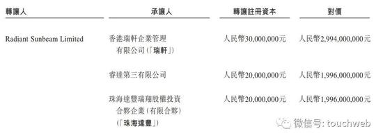 万物云上市破发：公司市值550亿港元 瑞轩与珠海达丰成接盘侠