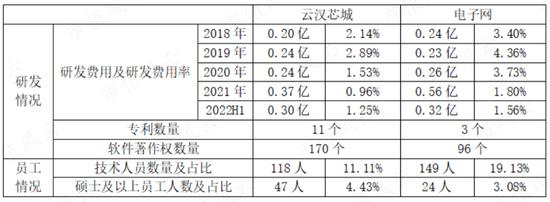 为啥同行都是批发商，你却成了“互联网”？电子网：那得感谢申万宏源呐，笔杆一摇，黄金万两