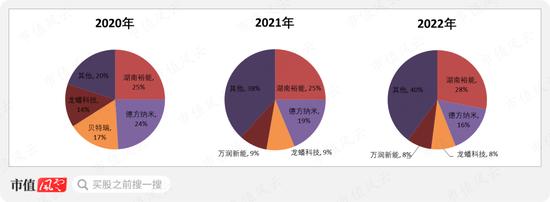 一苦日子才刚开始！一叶知秋龙蟠科技：磷酸铁锂正极材料商昨天有多疯狂，今天就有多迷茫