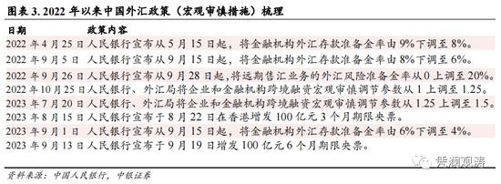 管涛：9月外汇政策加码促使人民币汇率止跌企稳，境内外汇市场出现新变化