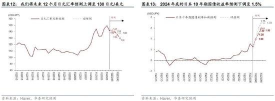 日本2024：日央行可能退出持续近10年的负利率政策，日元有望明显升值