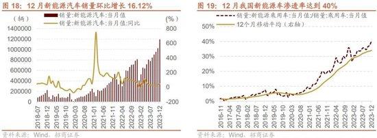 招商策略：回顾国企改革40年，当前央企分红、回购、增持情况如何？——产业趋势和主题投资跟踪系列（二十）