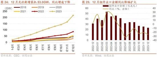 招商策略：回顾国企改革40年，当前央企分红、回购、增持情况如何？——产业趋势和主题投资跟踪系列（二十）