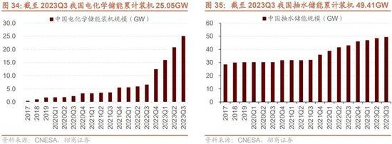 招商策略：回顾国企改革40年，当前央企分红、回购、增持情况如何？——产业趋势和主题投资跟踪系列（二十）