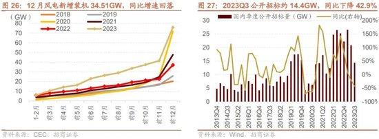 招商策略：回顾国企改革40年，当前央企分红、回购、增持情况如何？——产业趋势和主题投资跟踪系列（二十）