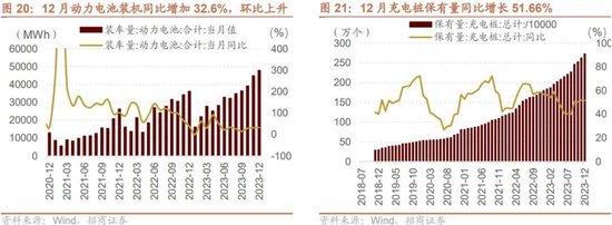 招商策略：回顾国企改革40年，当前央企分红、回购、增持情况如何？——产业趋势和主题投资跟踪系列（二十）