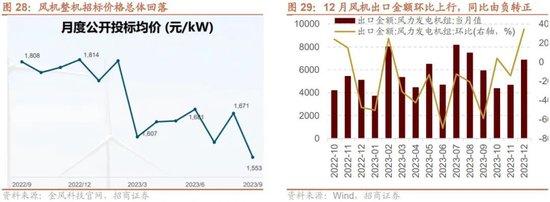 招商策略：回顾国企改革40年，当前央企分红、回购、增持情况如何？——产业趋势和主题投资跟踪系列（二十）