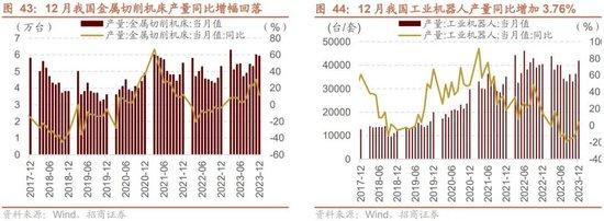 招商策略：回顾国企改革40年，当前央企分红、回购、增持情况如何？——产业趋势和主题投资跟踪系列（二十）