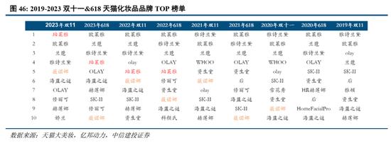 中信建投：消费行业2024年十大预测