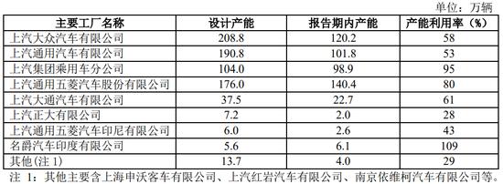 碰瓷小米险送命，上汽继续押注印度版“小米汽车”名爵