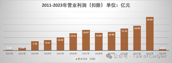 复星医药2023年年报分析：这份很烂的业绩，意味着什么？