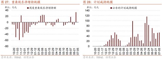 招商策略：A股近期现象一定程度上对应市场底部 沪深300指数投资的价值正在逐渐凸显