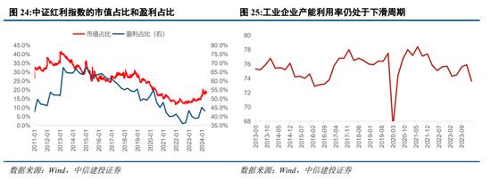 中信建投陈果：预计下半年市场将呈先抑后扬走势 主要指数有望挑战新高