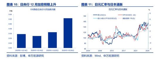 日本宽财政，市场忽视了什么？