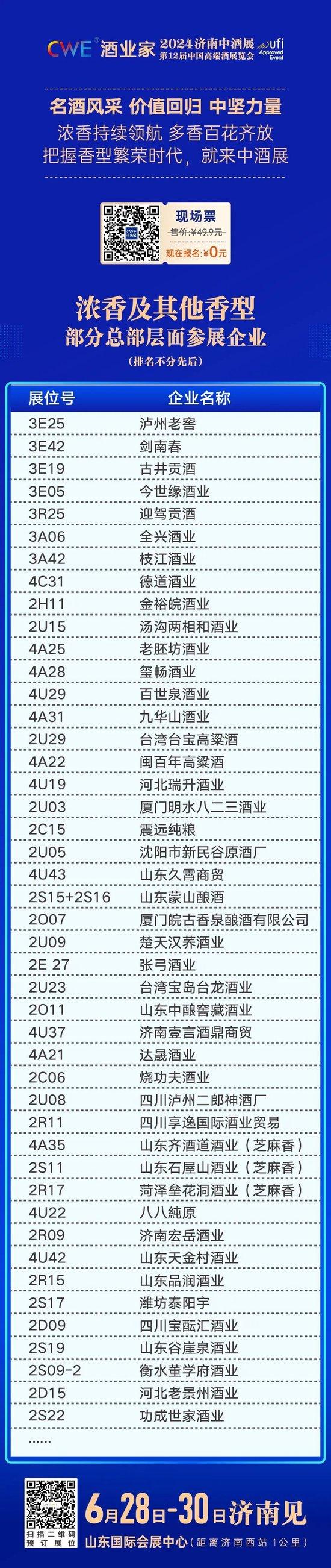 错过再等1整年！茅台汾酒泸州老窖领衔1600+展商、12+品类、超万款新品爆品都在中酒展